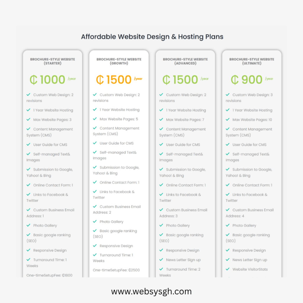 Website development in Ghana

