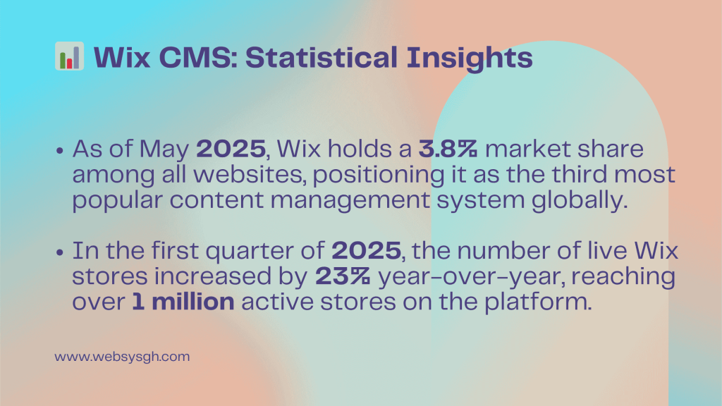 CMS comparison