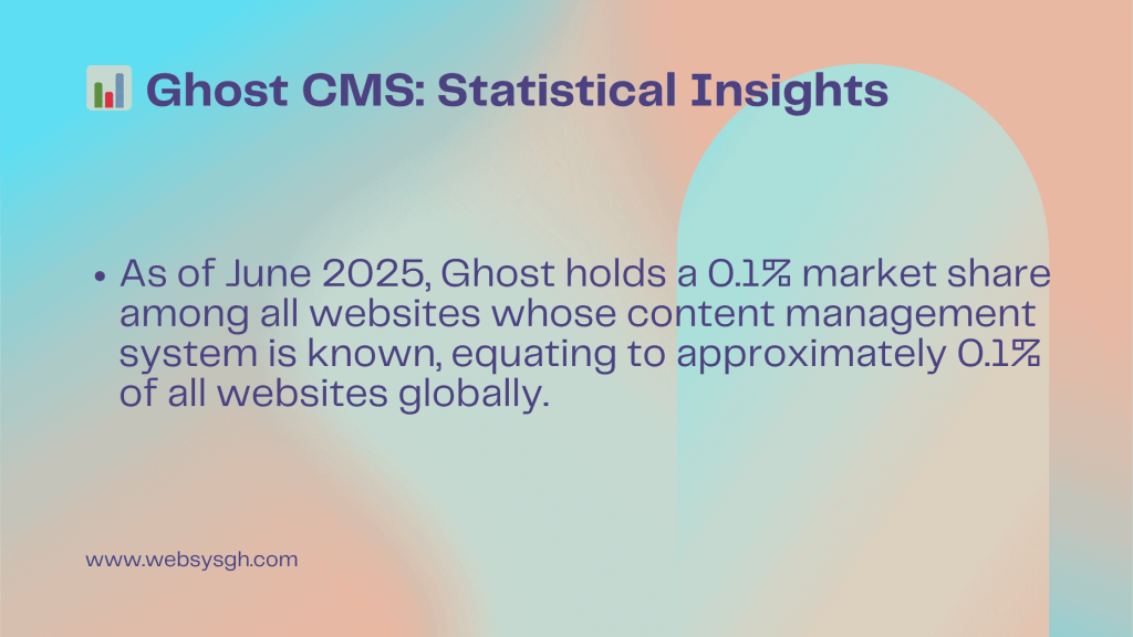 CMS