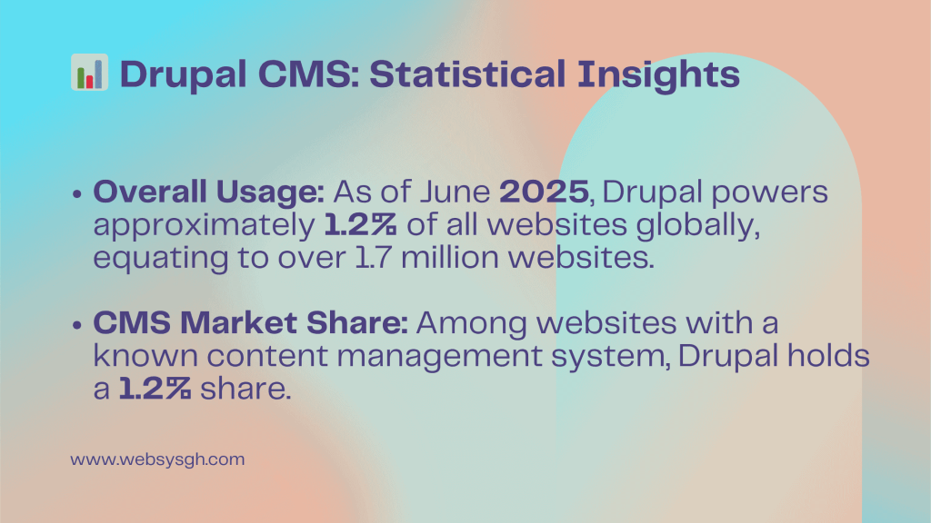 CMS comparison