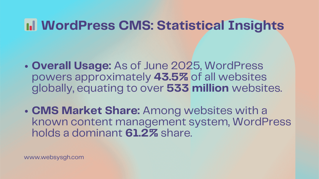 CMS for small business