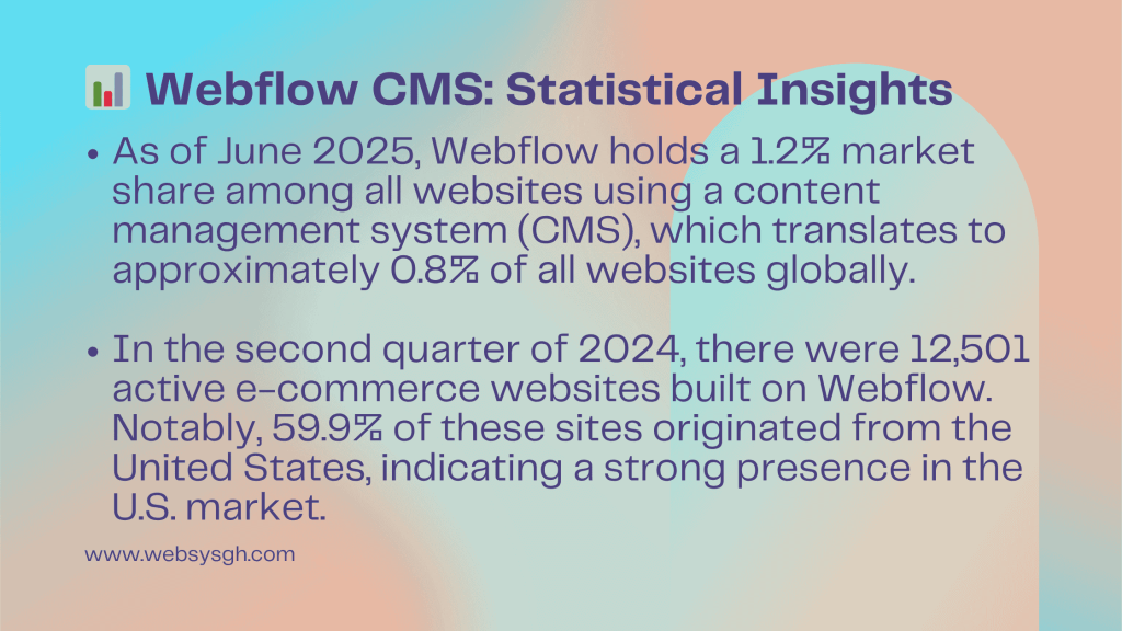 User-friendly CMS