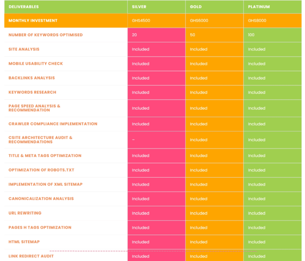 What is the Cost of SEO in Ghana?