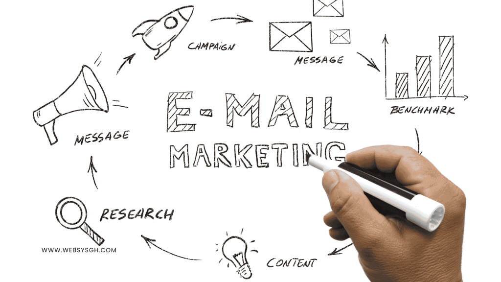 Email marketing strategy process for Ghanaian businesses