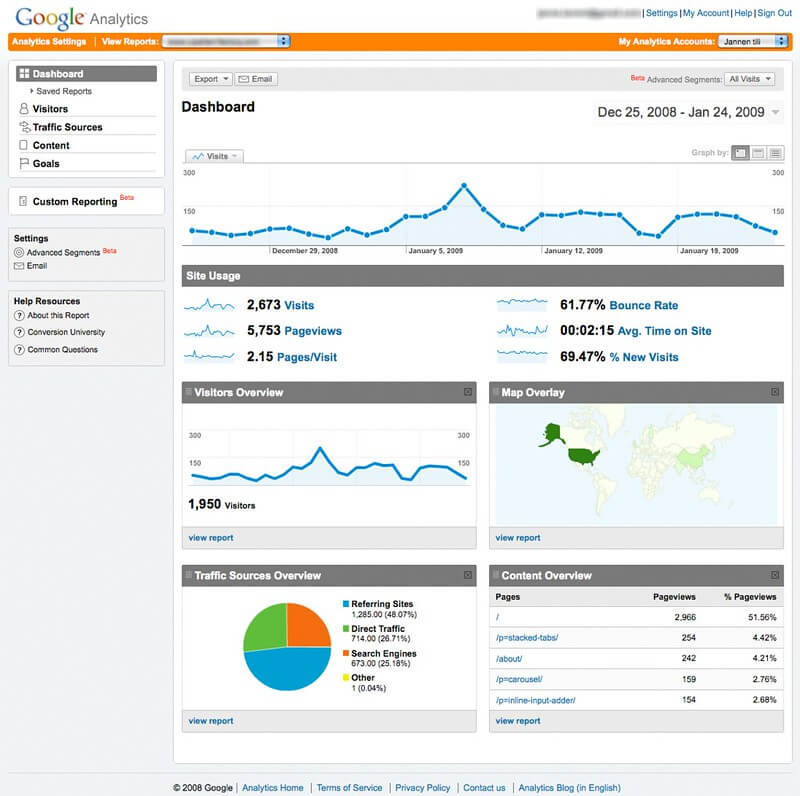 Google Analytics dashboard showing PPC traffic, bounce rate, and site engagement metrics
