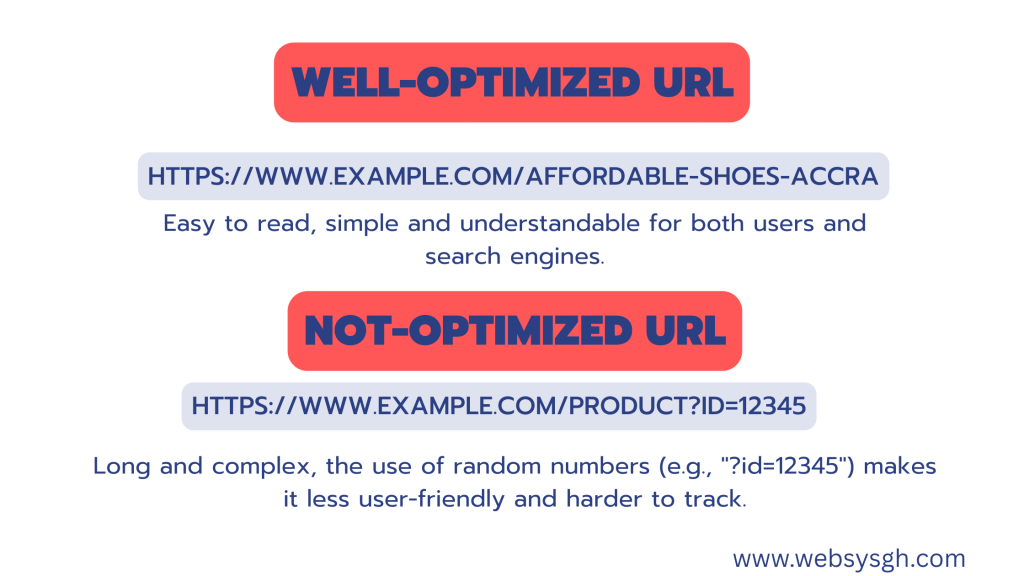 Well-optimized URL vs Not-optimized URL example for e-commerce SEO in Ghana
