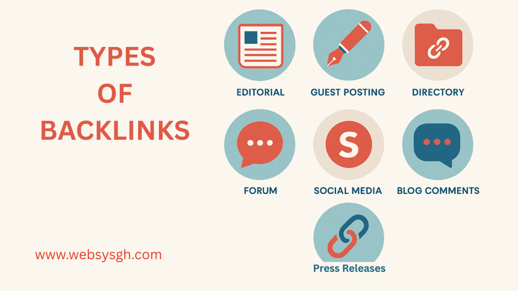 Infographic showing types of backlinks for SEO in Ghana, including editorial, guest post, directory, and resource page links with tomato red and blue icons.