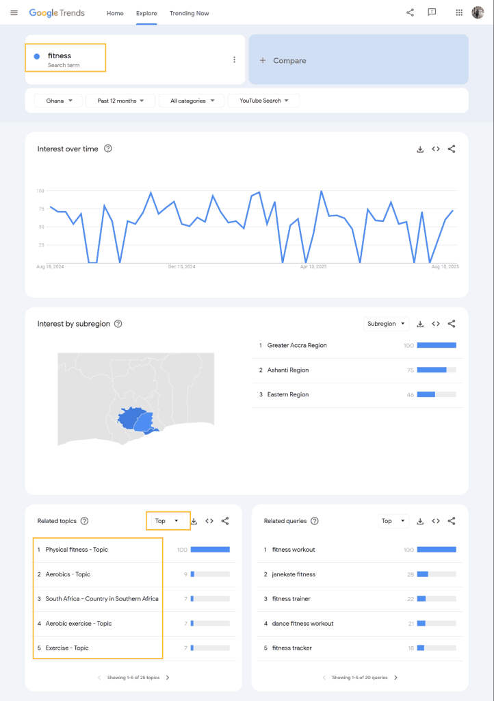 Google Trends showing fitness search trends and related content ideas for Ghana YouTube searches, including related topics and queries