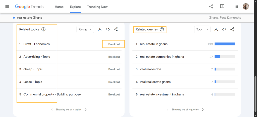 Google Trends showing related topics and breakout keywords for real estate Ghana, including profit, advertising, and top real estate queries