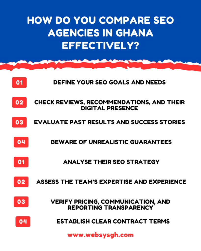 Step-by-step checklist for comparing SEO agencies in Ghana: Define goals, review digital presence, analyze strategies, assess team expertise, verify pricing, and set clear contract terms