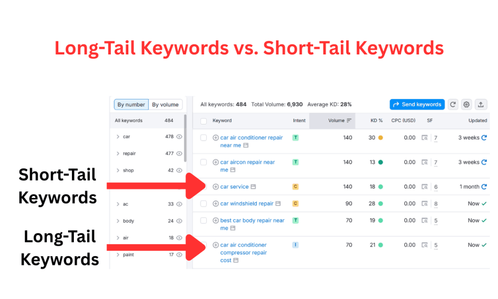 Difference between long-tail and short-tail keywords for Ghanaian businesses shown with examples from keyword research tools.”