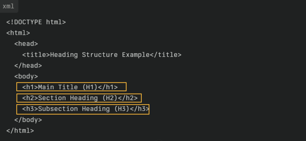 HTML code example showing correct SEO heading structure using H1, H2, and H3 tags for clear content hierarchy.