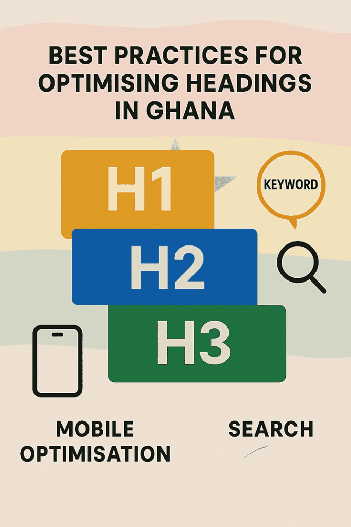 Infographic showing best practices for SEO heading structure in Ghana, with H1, H2, H3 hierarchy, keyword, search, and mobile optimization graphics.