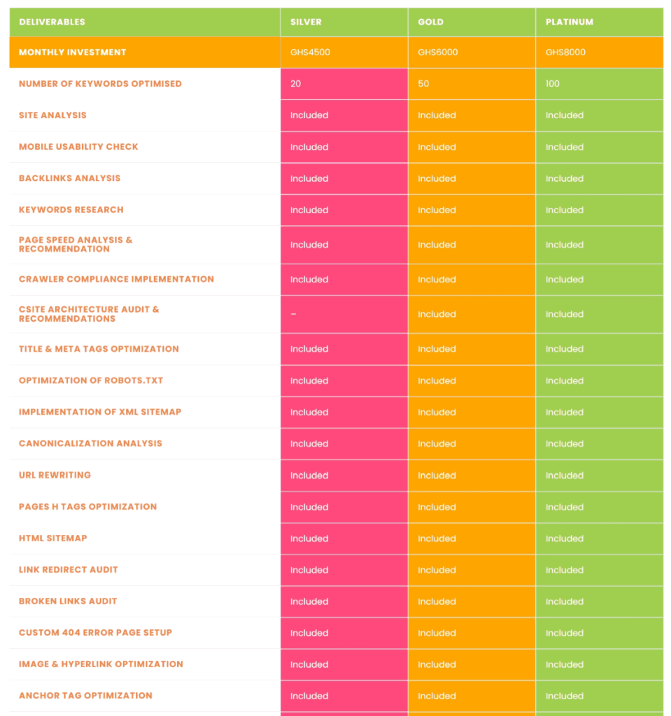 Detailed cost breakdown of Websys SEO services for Silver, Gold, and Platinum packages in Ghana.