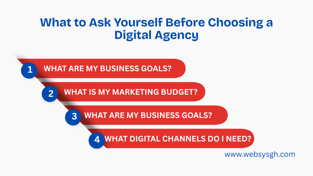 Infographic of key questions to ask before selecting a digital marketing agency in Cape Coast, including business goals, budget, and the digital channels needed