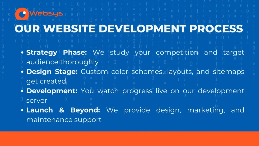 Our website development process at WebSys Technology, one of the best website developers in Ghana, showing strategy, design, development and launch steps.
