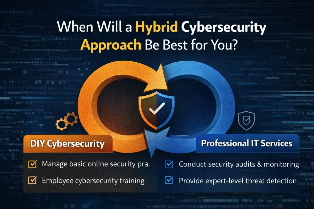 Hybrid Cybersecurity approach infographic showing DIY vs Professional IT services for businesses in Ghana, highlighting security practices and threat detection.