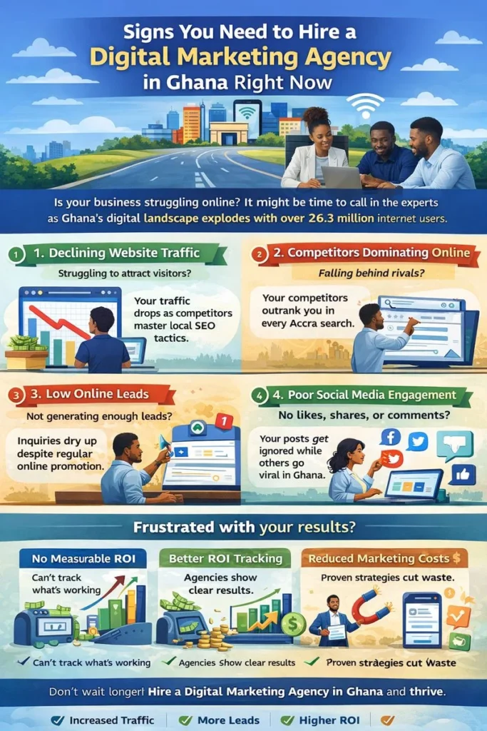Infographic showing signs you need to hire a digital marketing agency in Ghana, including declining website traffic, low leads, and poor social media engagement.