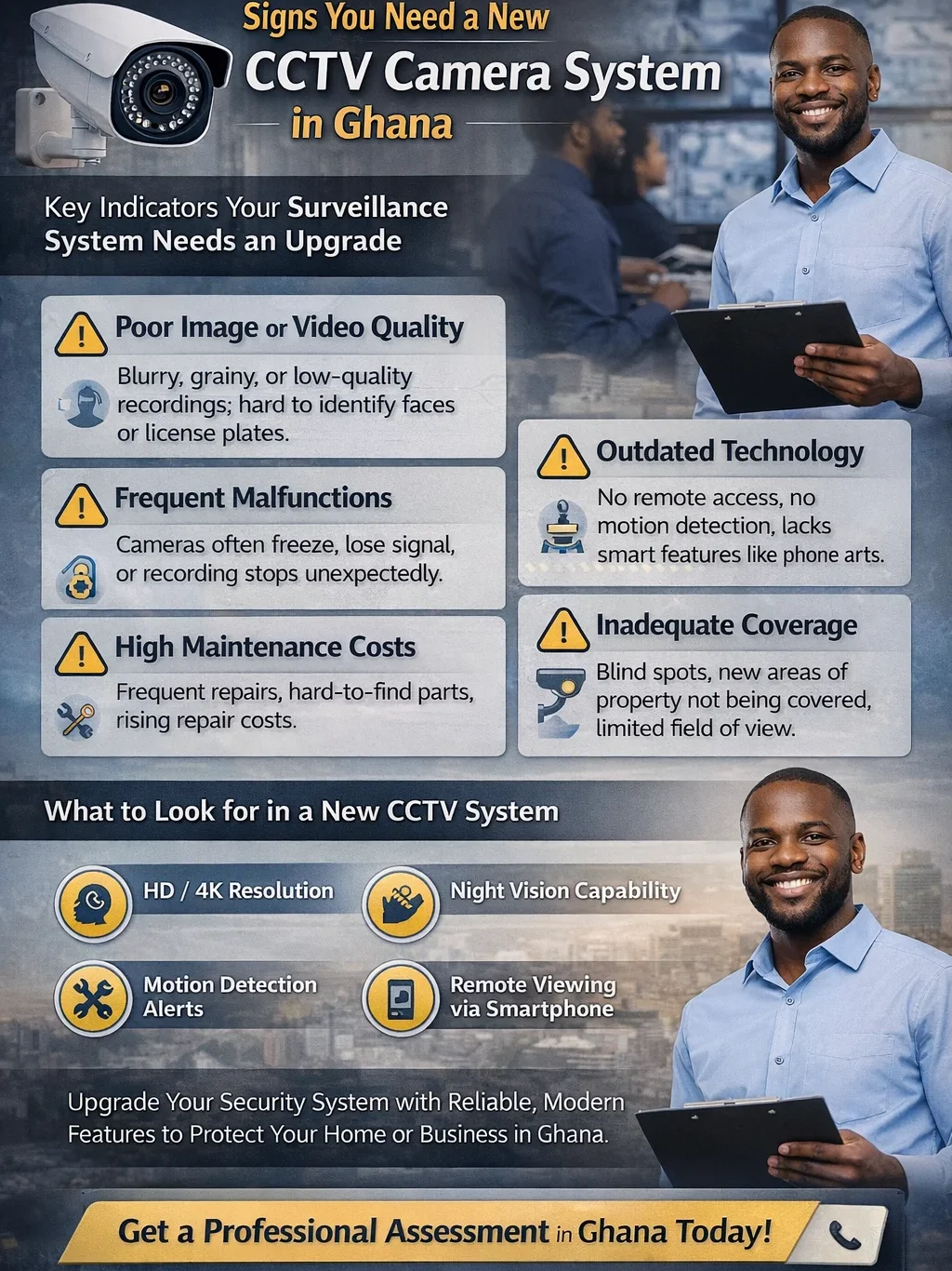 Infographic showing signs you need a new CCTV camera system in Ghana, highlighting poor image quality, frequent malfunctions, and more