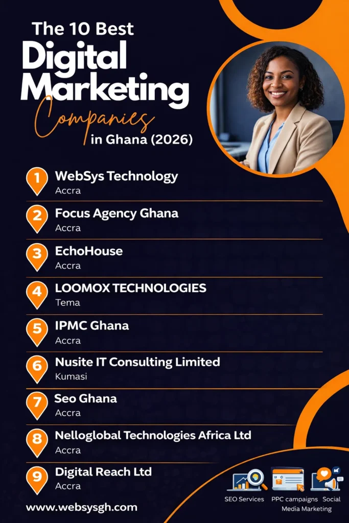 This infographic highlights the top 10 digital marketing agencies in Ghana for 2026, focusing on their key services like SEO, PPC, and social media marketing