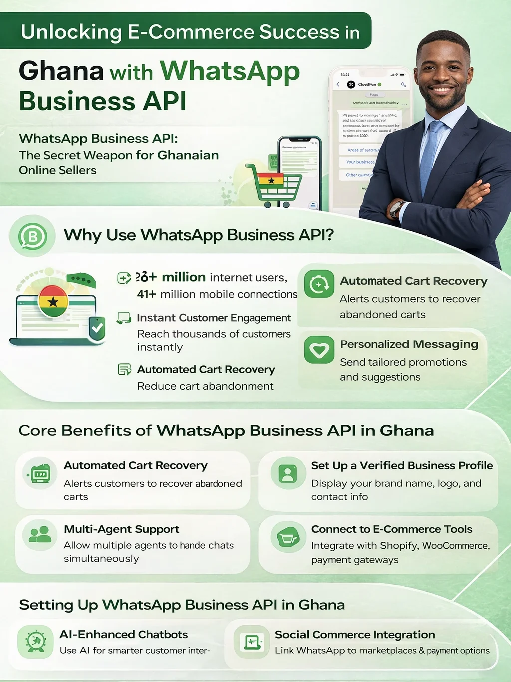 Infographic showcasing how Ghanaian e-commerce sellers can use WhatsApp Business API for customer engagement, cart recovery, and automated sales
